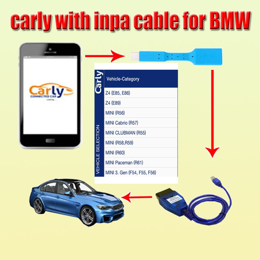 2022 Android APP Carly for BMW V48.04 Come with K+CAN